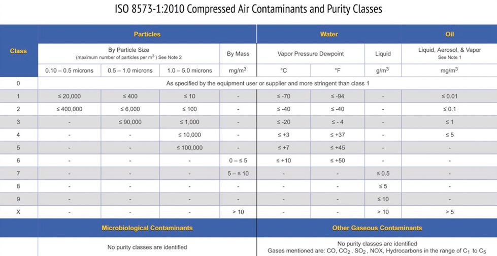 Compressed gases in pharmaceutical manufacturing - best practices in microbial monitoring - Quercus - 1