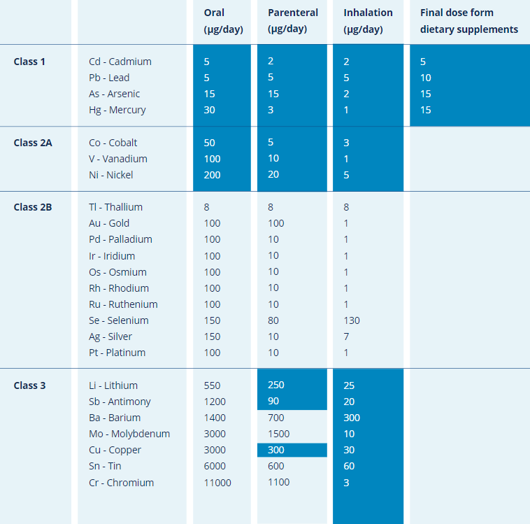 Elemental Impurities ICH Guidelines Roadmap to Compliance for Your Drug Products