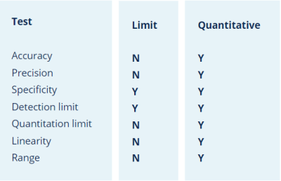 Elemental Impurities ICH Guidelines Roadmap to Compliance for Your Drug Products - Quercus - 4